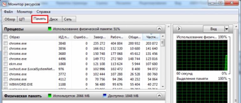 La RAM n'est pas entièrement utilisée