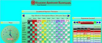 Vedic heritage Ancient Slavic calendar system