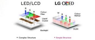 OLED - новости технологии и обзоры OLED телевизоров и дисплеев