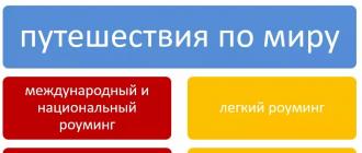 Comment activer l'itinérance sur MTS en Russie et à l'étranger - commande pour se connecter