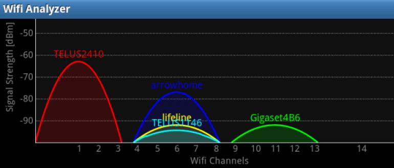 როგორ გავაძლიეროთ Wi-Fi ქსელის სიგნალი?