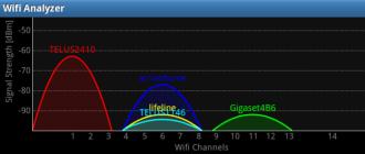 Как усилить сигнал Wi-Fi сети?