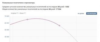 Kako pogledati statistiku VKontakte stranice i zajednice Statistika u VKontakteu ne radi