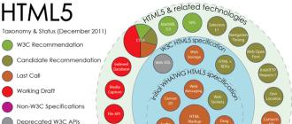 Exemples de certaines des nouvelles fonctionnalités HTML5